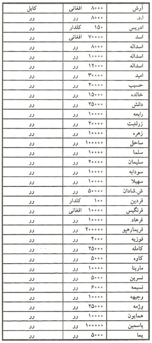 کمک‌های دریافتی از داخل کشور
